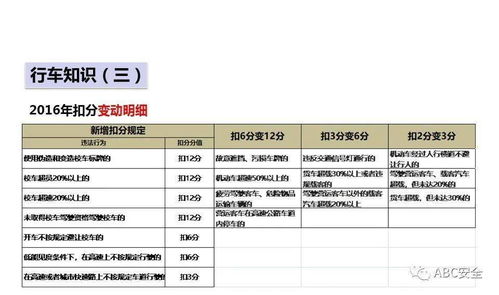 驾驶员安全知识会议记录