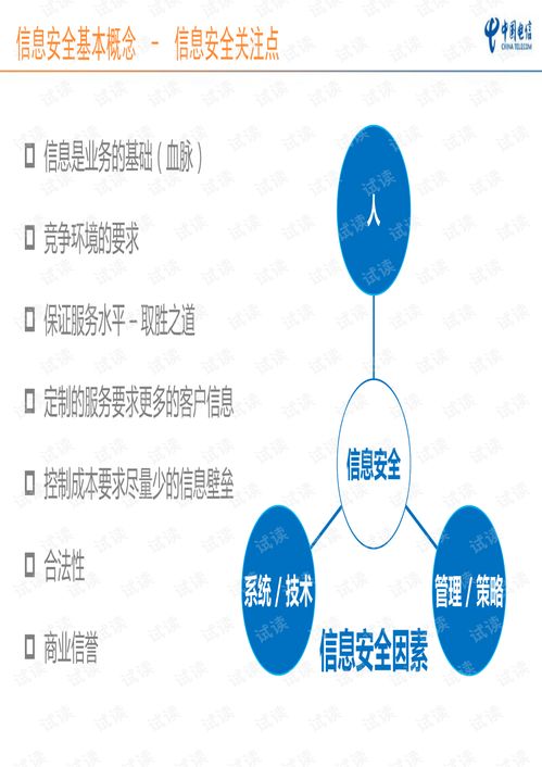 有关信息安全与管理知识