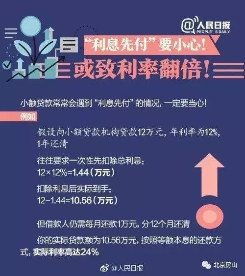 有关校园贷的安全知识竞赛