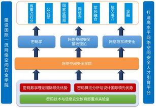 安全管理需具备什么专业知识