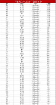 安全知识微征文