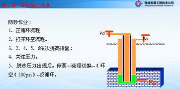 井控安全知识培训