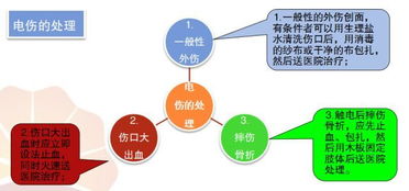 安全生产检查引入专业知识