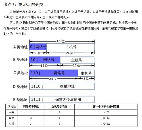 计算机网络安全知识点总结