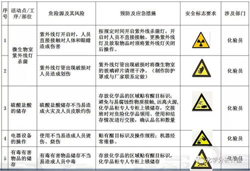 实验室安全使用基础知识