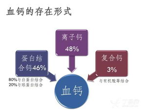 小朋友药物安全的知识