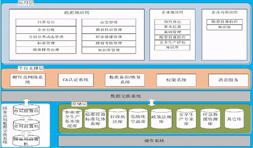 安全生产管理知识pan