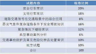 文明安全驾驶知识测试题答案b