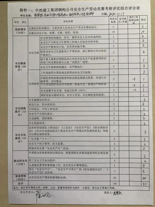 安全知识竞赛评分表格