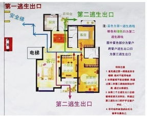 消防安全知识家庭路线图