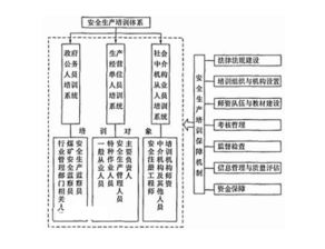 危险化学品生产经营单位从业人员安全生产基本知识