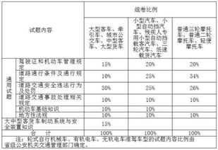 基本交通安全知识测试题