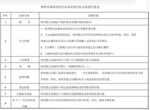 注册安全工程师知识点资料