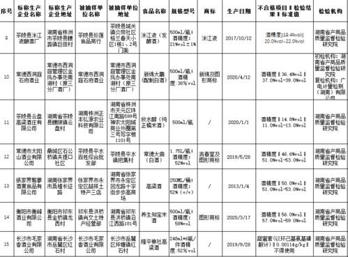 酒类生产食品安全知识