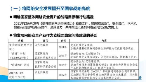 运用当代国际社会的相关知识_分析各国加强网络安全协作的可行性