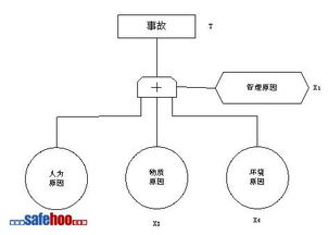 建筑安全理论知识点