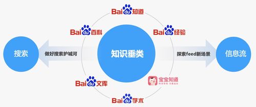 出行安全知识zhidao.baidu.com