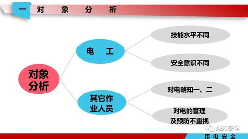 云存储安全用到哪些逻辑知识