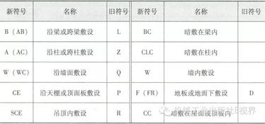 照明安全知识符号