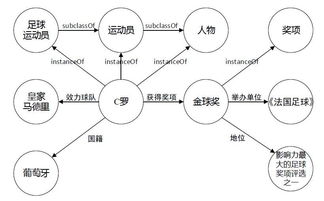 网络安全知识图谱示例推理