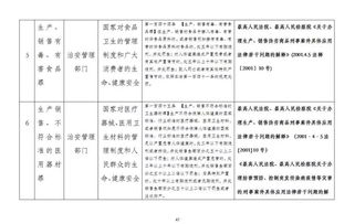 食品药品安全基础知识试题