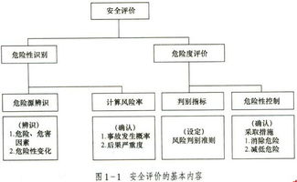 注册安全评价师免考基础知识