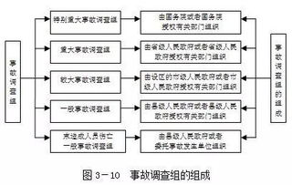 安全事故管理基础知识多选题