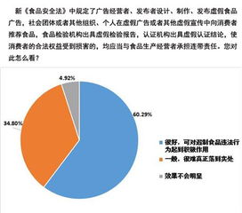 学生食品安全知识测试调查报告