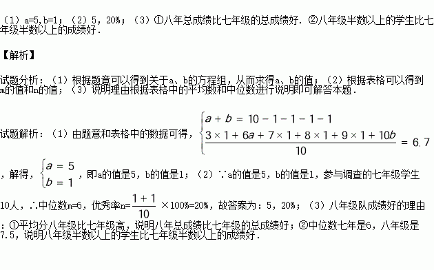 安全知识竞赛计分表怎么做