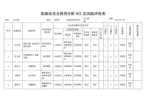 加油站安全知识表