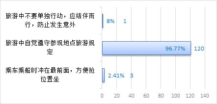 幼儿园寒假安全知识调查问卷