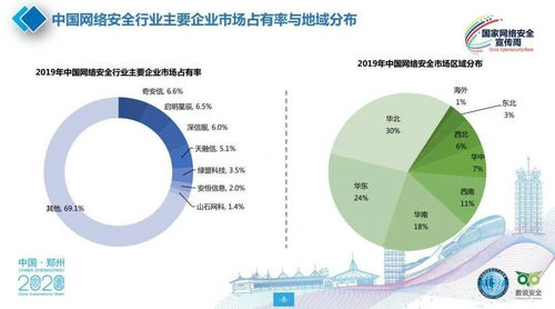 分析网络安全的哲学知识