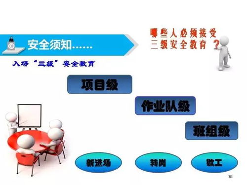 工地安全知识大培训内容