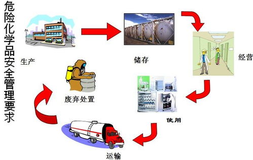 危险化学品安全管理知识考试