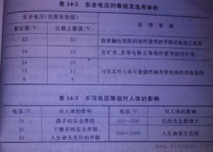 安全用电基础知识题人教版