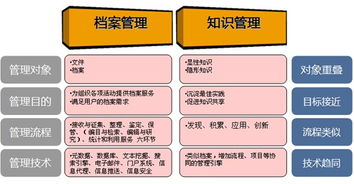 信息化安全管理知识