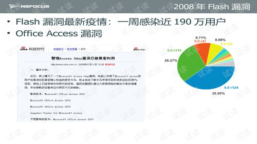 信息安全工程师要什么基础知识