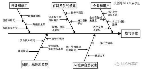 城镇燃气安全运行的基本知识