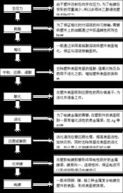 塑胶电镀安全知识