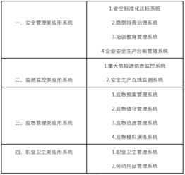 安全员知识与技能要求