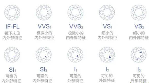 钻石净度分级表