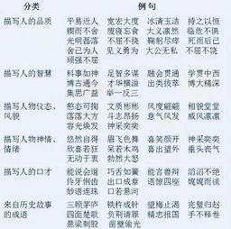 四字词语典故