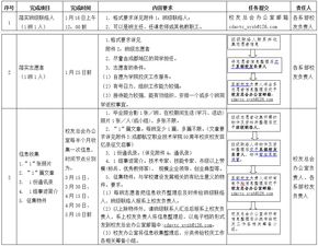 校友信息收集方案策划