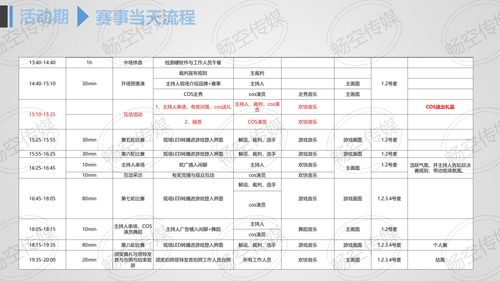 床垫媒体策划方案的各种费用说明