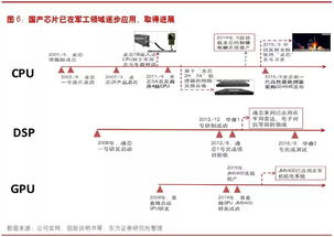 军工产业策划方案