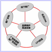 电商平台运营策划方案