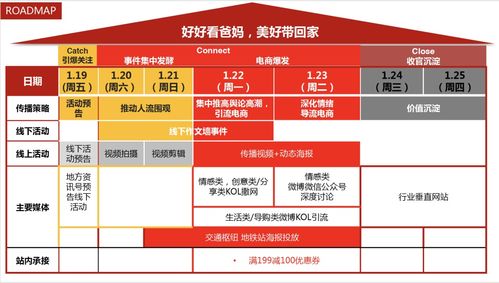 策划一则公关活动方案