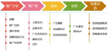 市场调研策划方案p2p市场宁波市