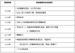 房地产酒会策划方案