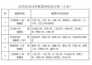 2016学区房策划方案